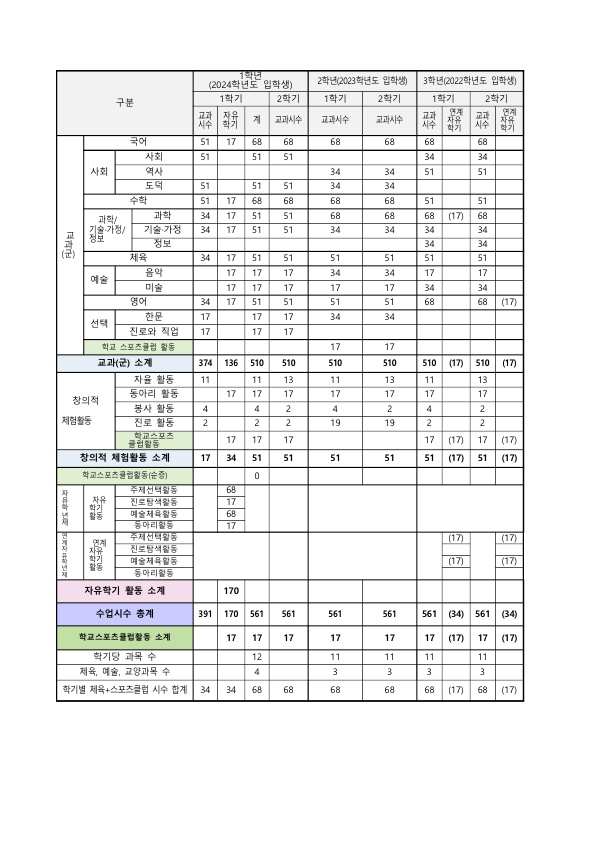 24년 전학년 교육과정_1