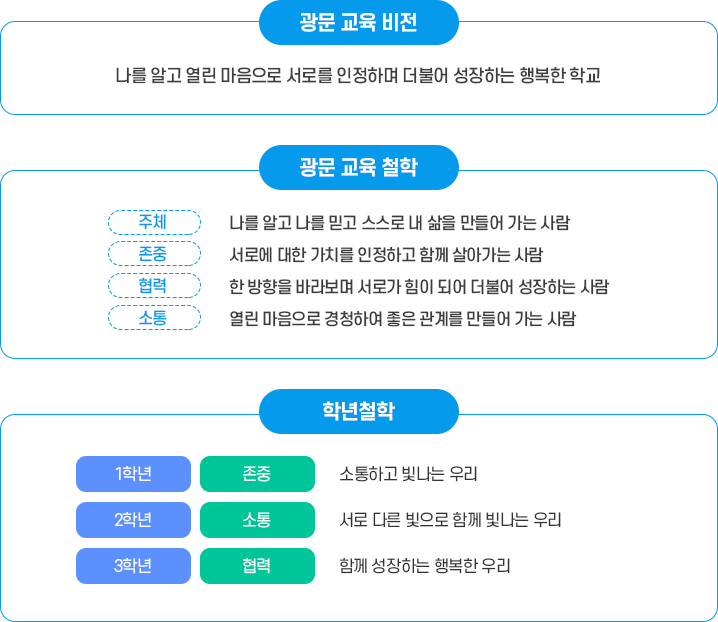 교육목표 이미지